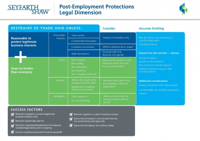 14-1621-AU-Post-Employment-Map_R9_PAGE-1-640x452